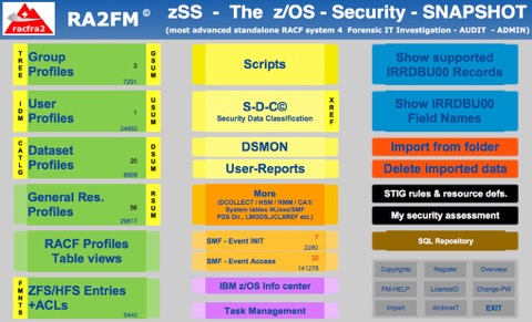 zss